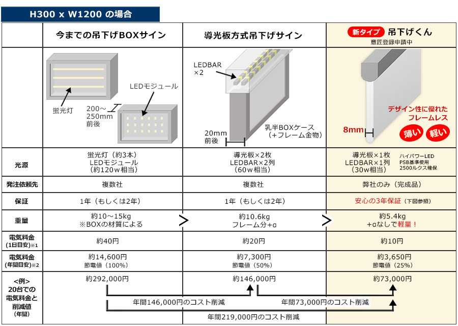 これまでのBOXサイトとの比較