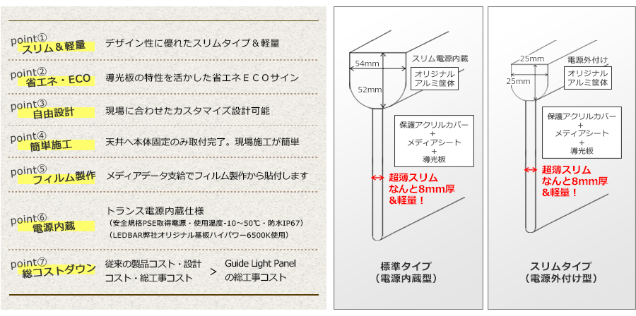 Guide Light Panelのポイント