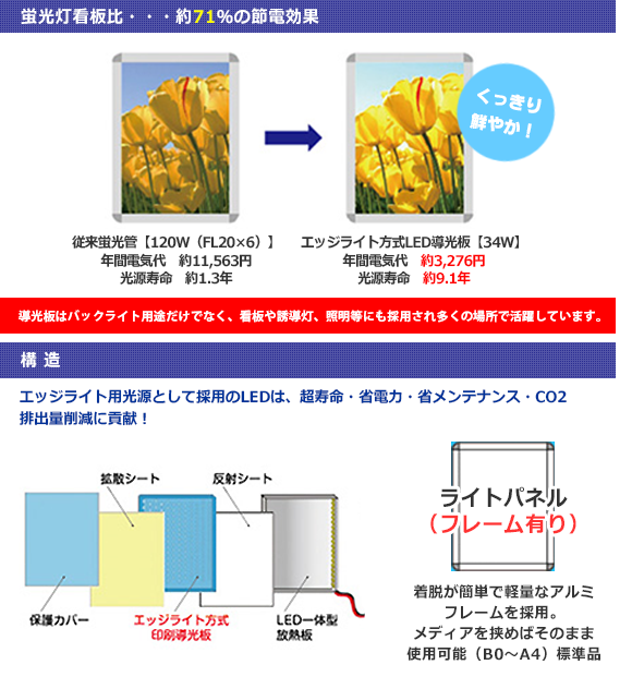 節電効果と構造