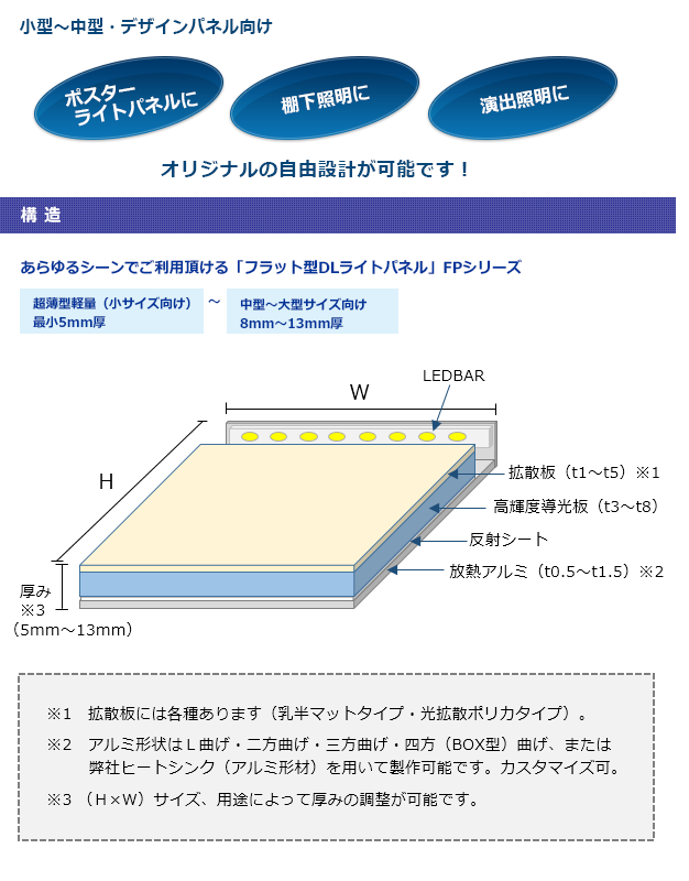 フラット型DLライトパネルの構造